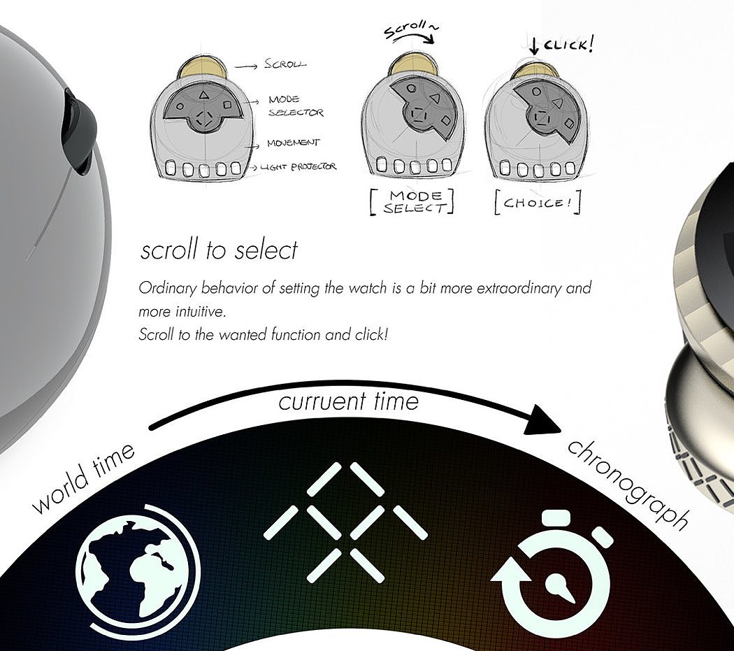 FUTURE FARADAY，手表，产品设计，工业设计，