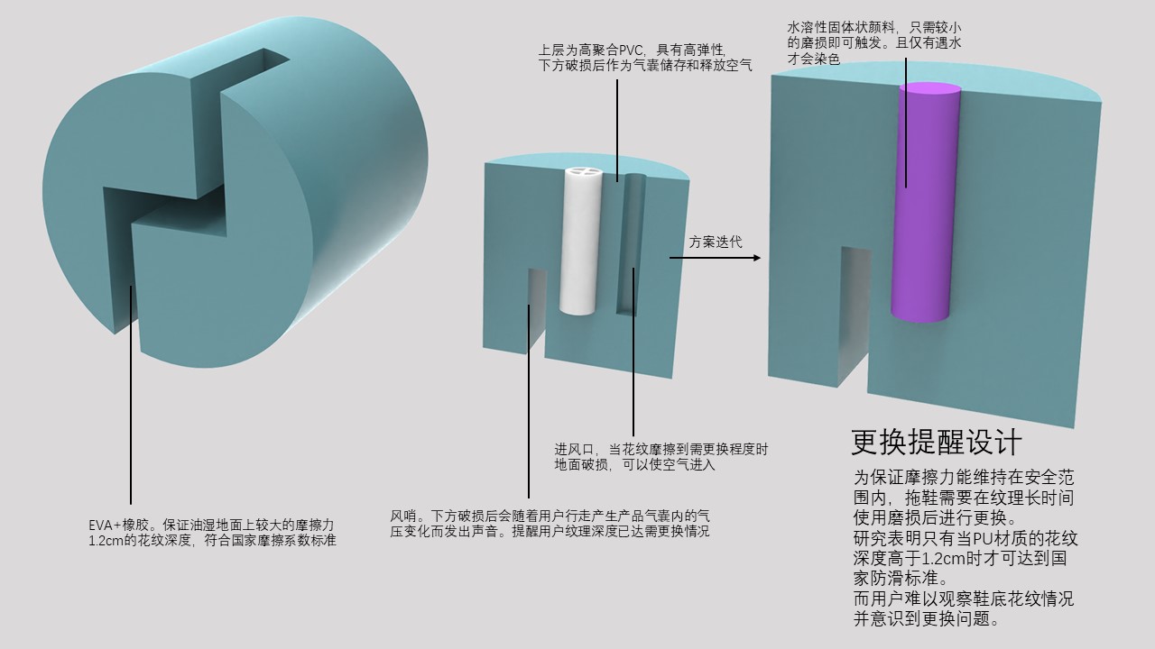 slipper，non-slip，bionics，aged，