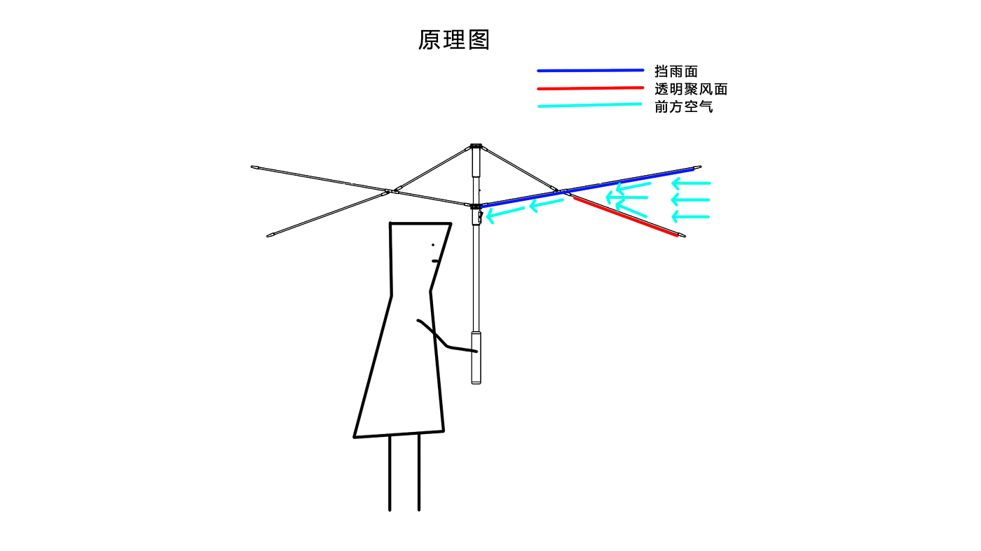 雨伞，迎风，环保，多功能，新型，伞，