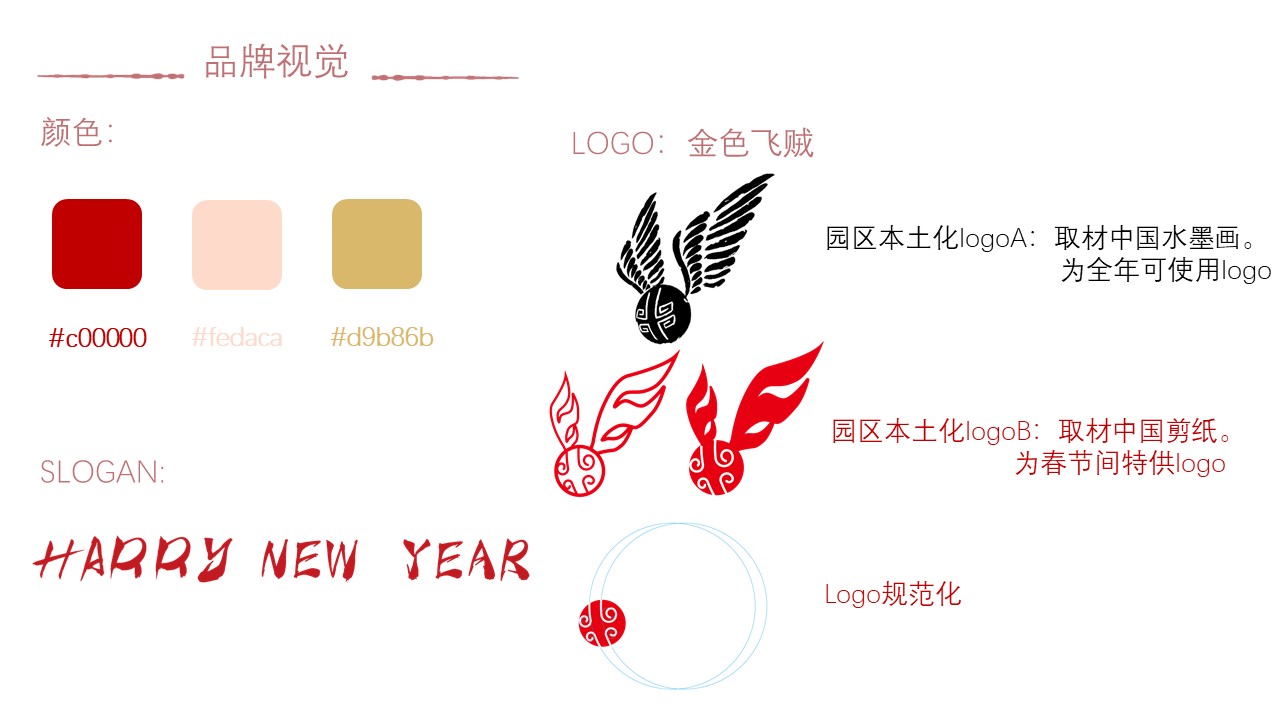 Harry Potter，Brand design，Localization design，logo，Character design，