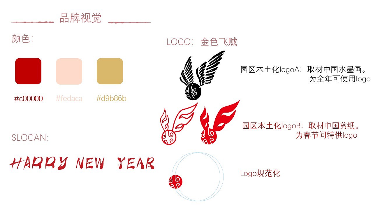 Harry Potter，Brand design，Localization design，logo，Character design，
