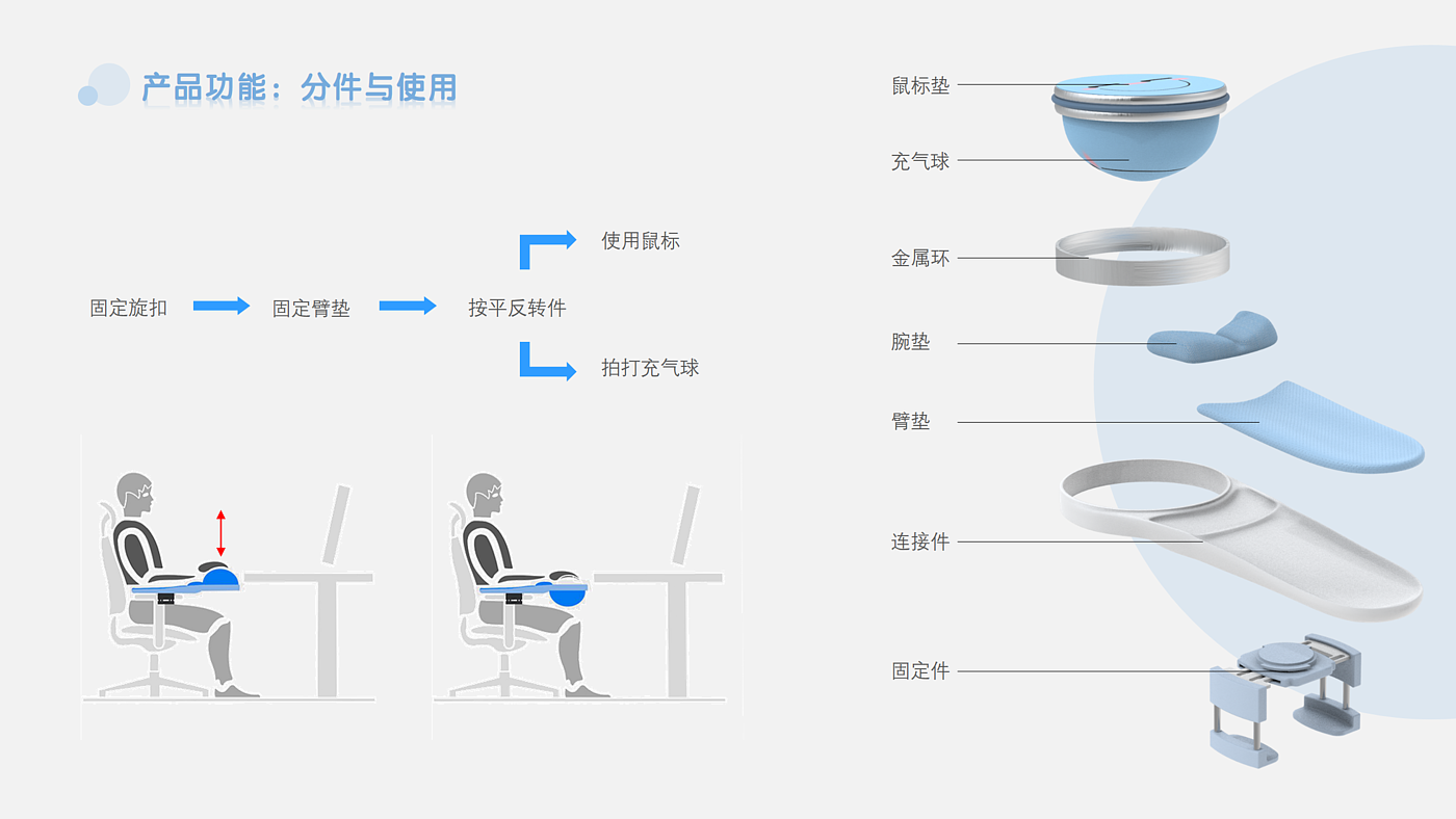 办公，解压，产品设计，工业设计，可爱，鼠标垫，扶手，臂垫，