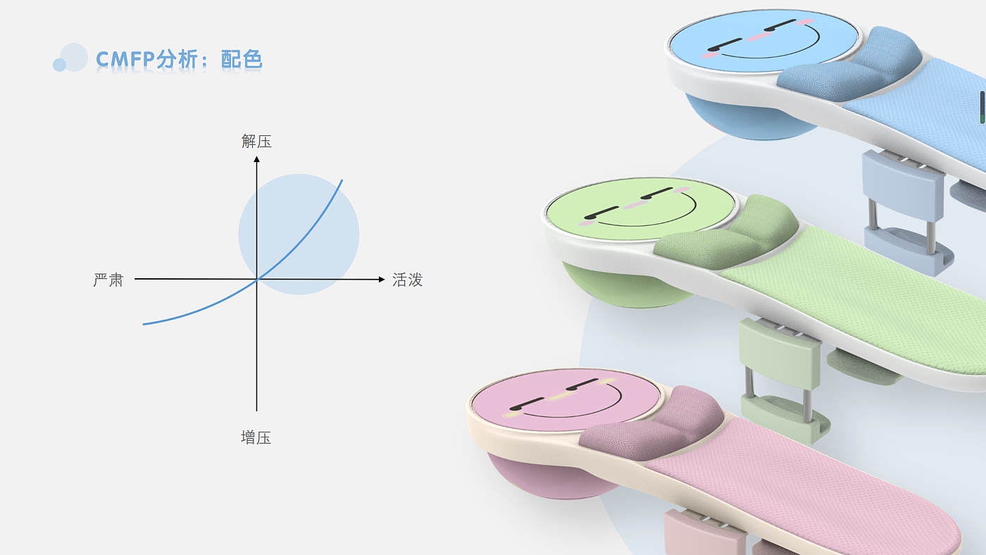 办公，解压，产品设计，工业设计，可爱，鼠标垫，扶手，臂垫，