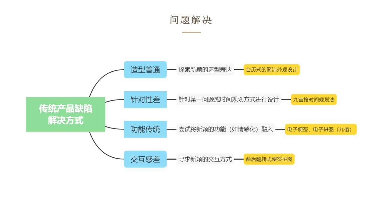 to work in an office，product design，industrial design，Time planning，record，