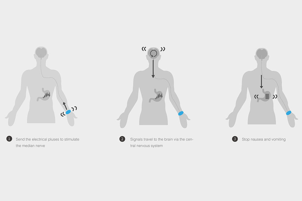 CinvStop，Wearable design，Digital，product design，