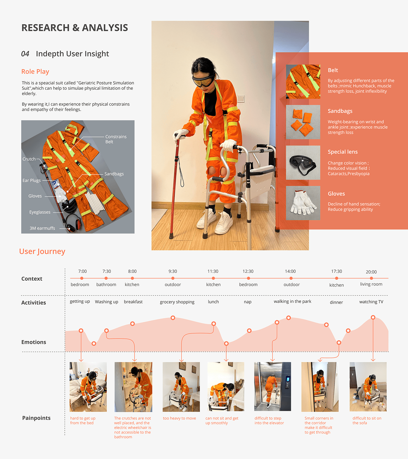 Walking aid，Medical equipment，ANCHOR，originality，