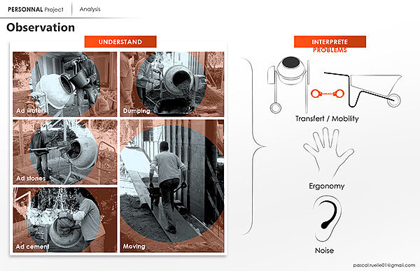 industrial design，product design，engineering，tool，Architecture，blender，