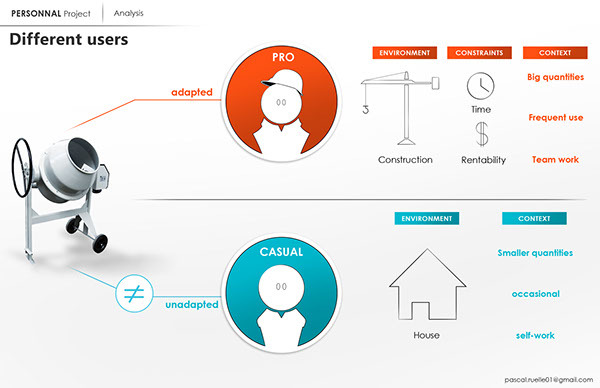 industrial design，product design，engineering，tool，Architecture，blender，