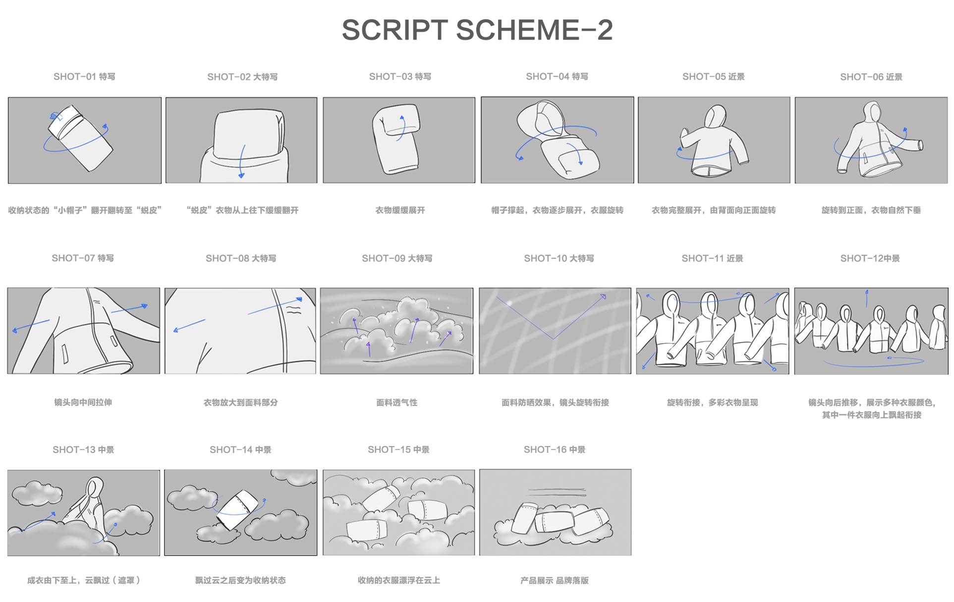 Visual Kinesis，Semir Sunscreen Suit，Visual display，Dopamine design，