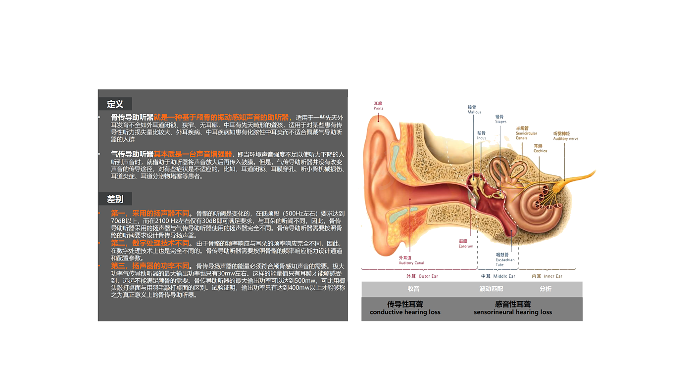 耳机，助听器，医疗，残疾人士，时尚，年轻，温度，产品设计，