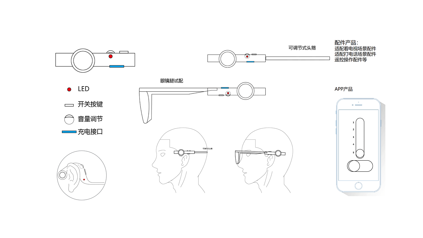 headset，deaf-aid，medical care，Persons with Disabilities，fashion，young，temperature，product design，