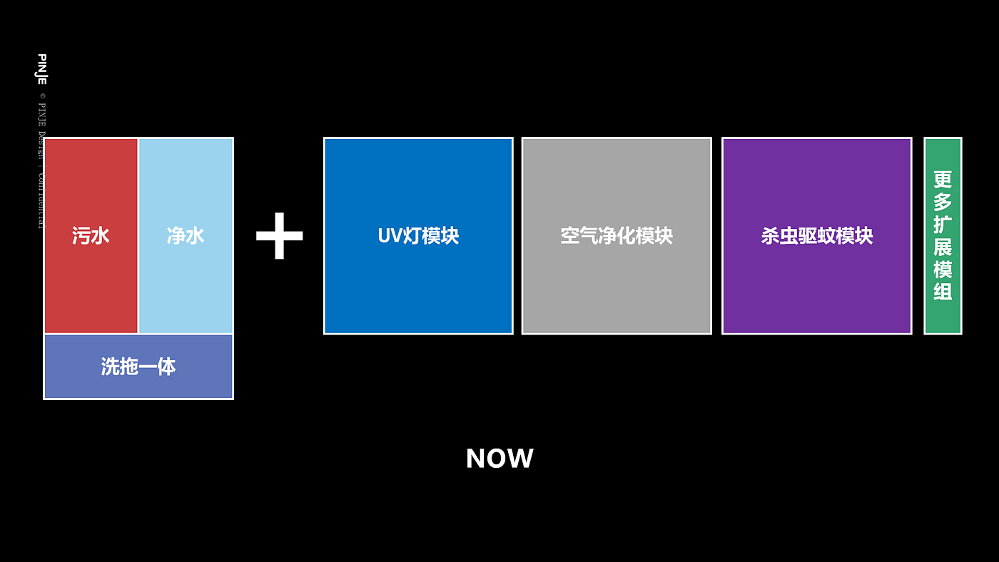 innovate，robot，intelligence，air cleaner，Sweeping robot，sterilization，modularization，UV disinfection，