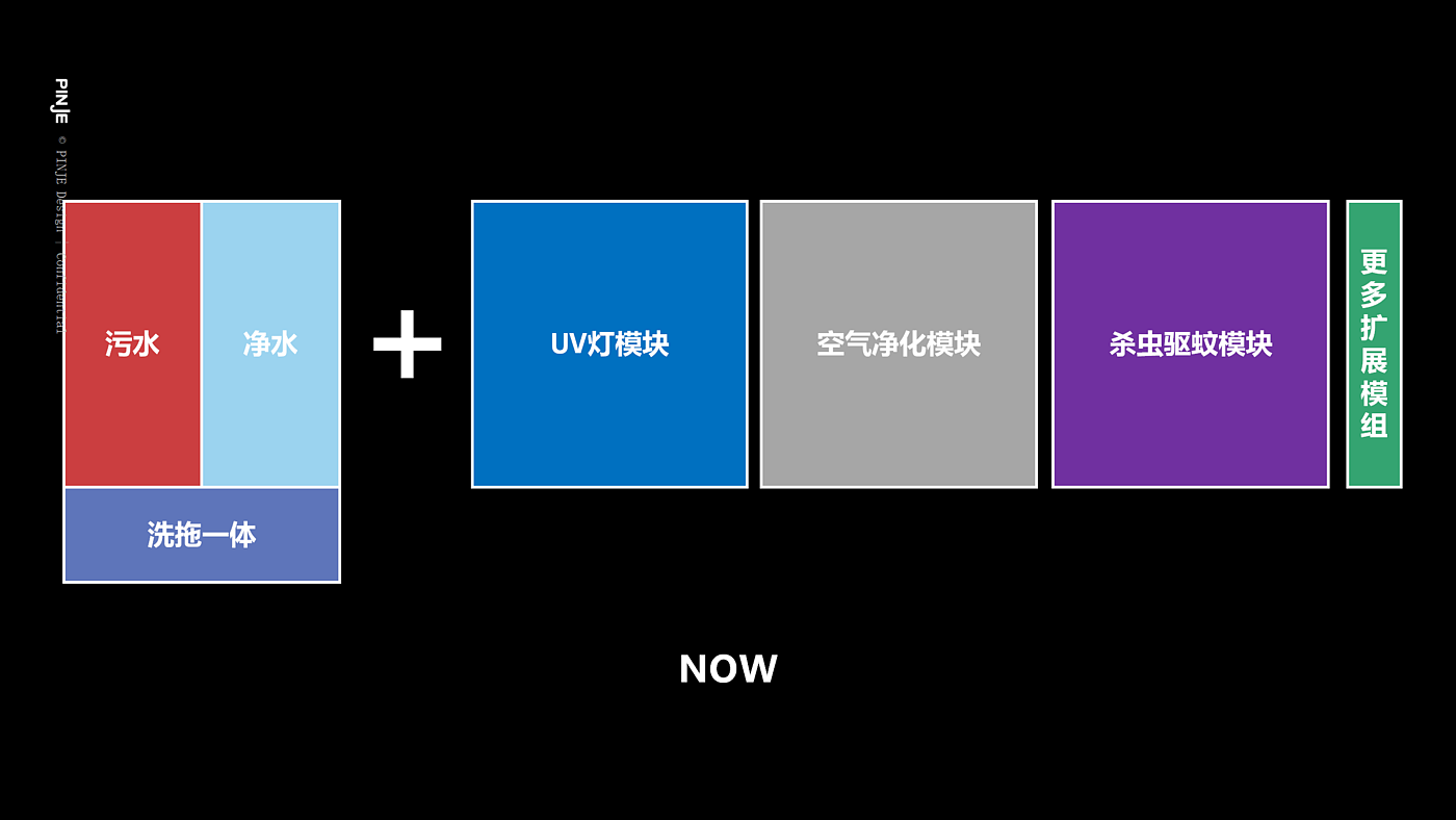 创新，机器人，智能，空气净化器，扫地机器人，杀菌，模块化，UV消毒，