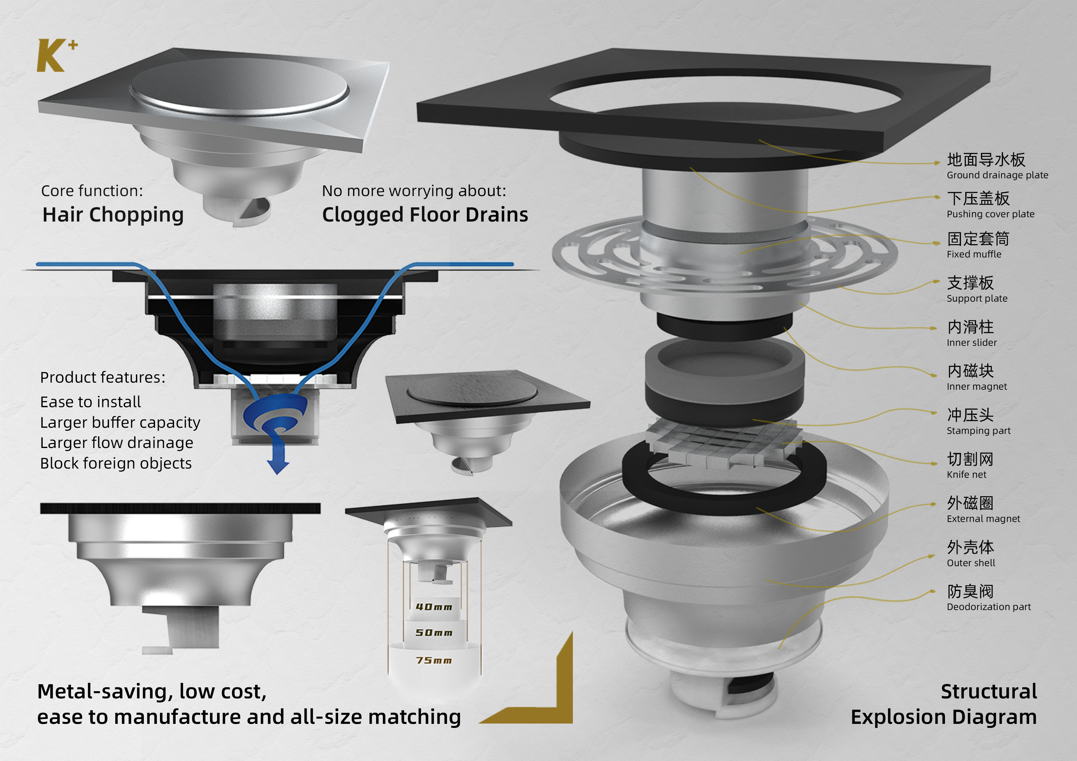 Broken hair floor drain，Habitat friendly，Bathroom floor drain，the floor drain，