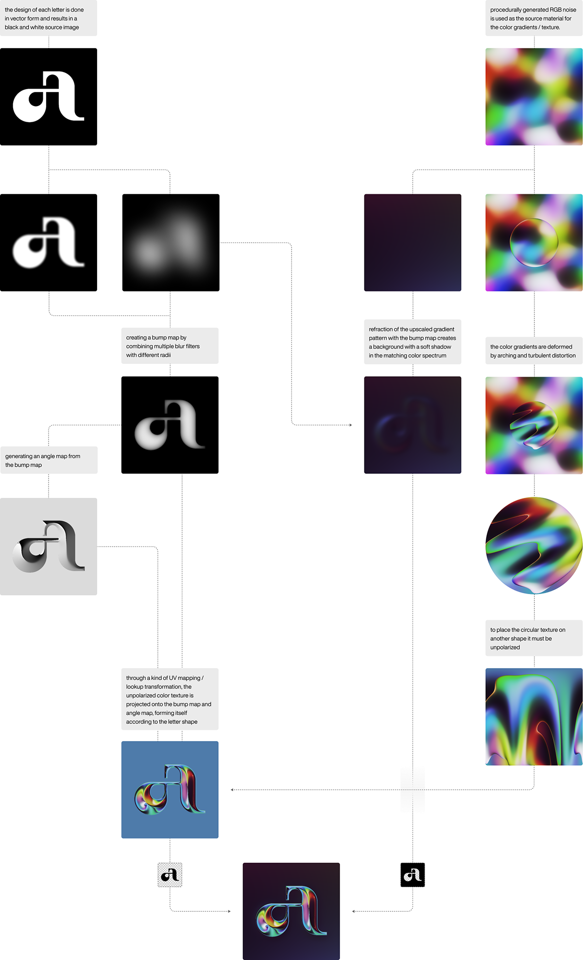36 Days of Type，two thousand and twenty-two，abstract，Chromium metal，Render，Typesetting，