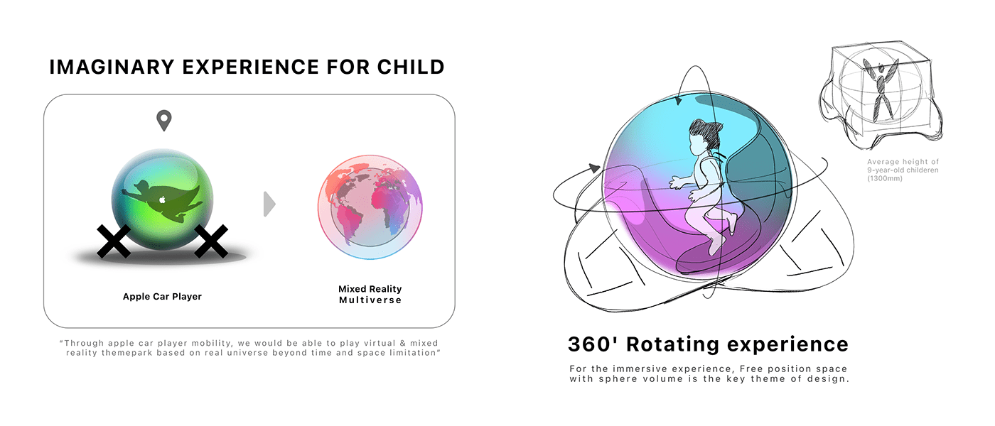 Apple，automobile，industrial design，product design，multivariate，game，