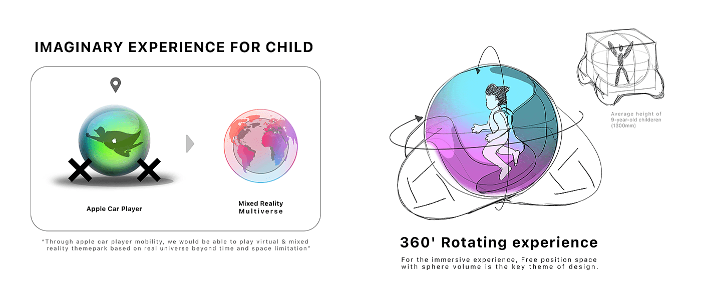 Apple，automobile，industrial design，product design，multivariate，game，