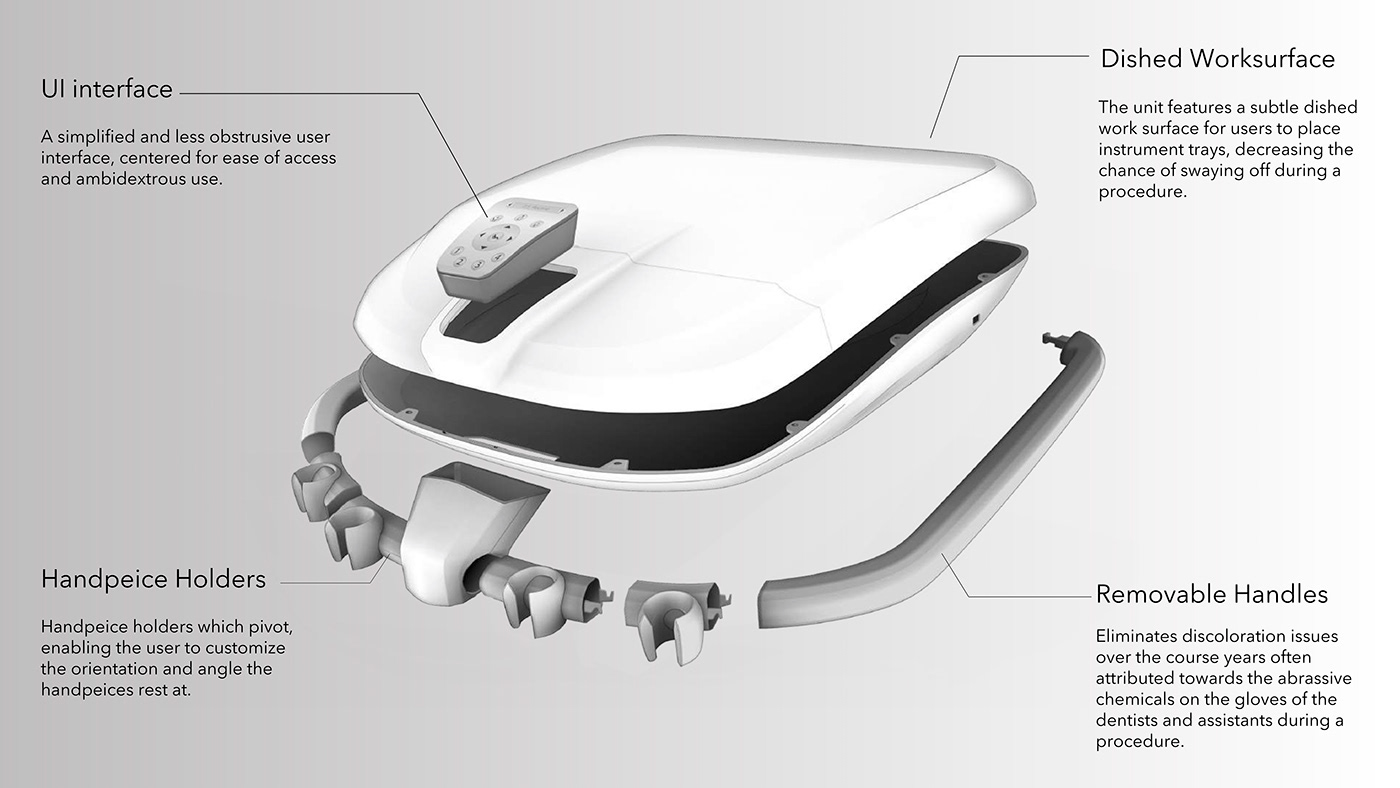 Spara，Stomatology Department，medical care，User experience，product design，