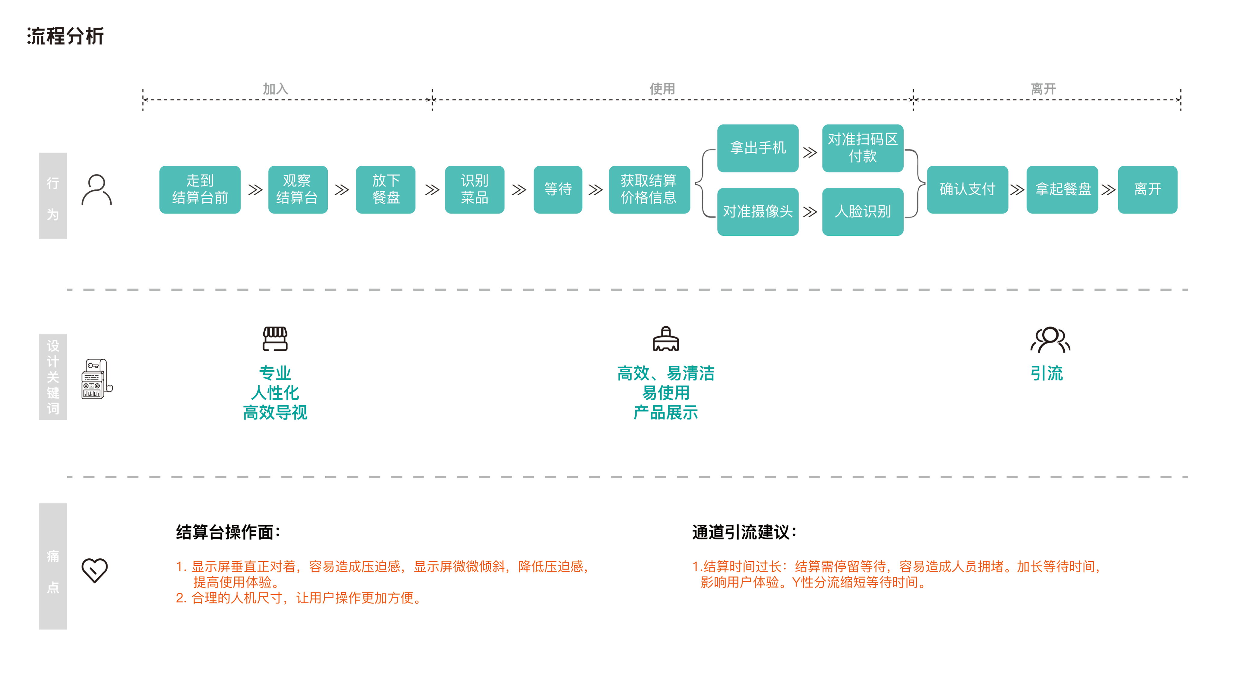 Restaurant，Intelligent Settlement Desk，Efficiency，