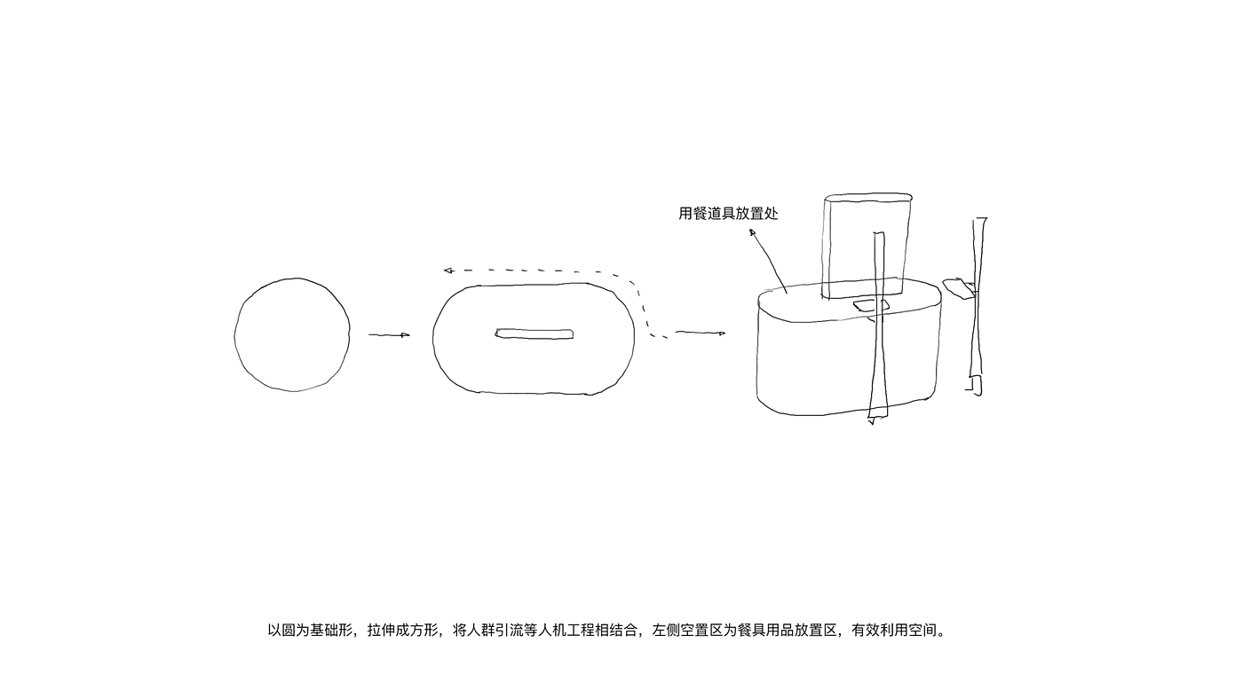 Restaurant，Intelligent Settlement Desk，Efficiency，