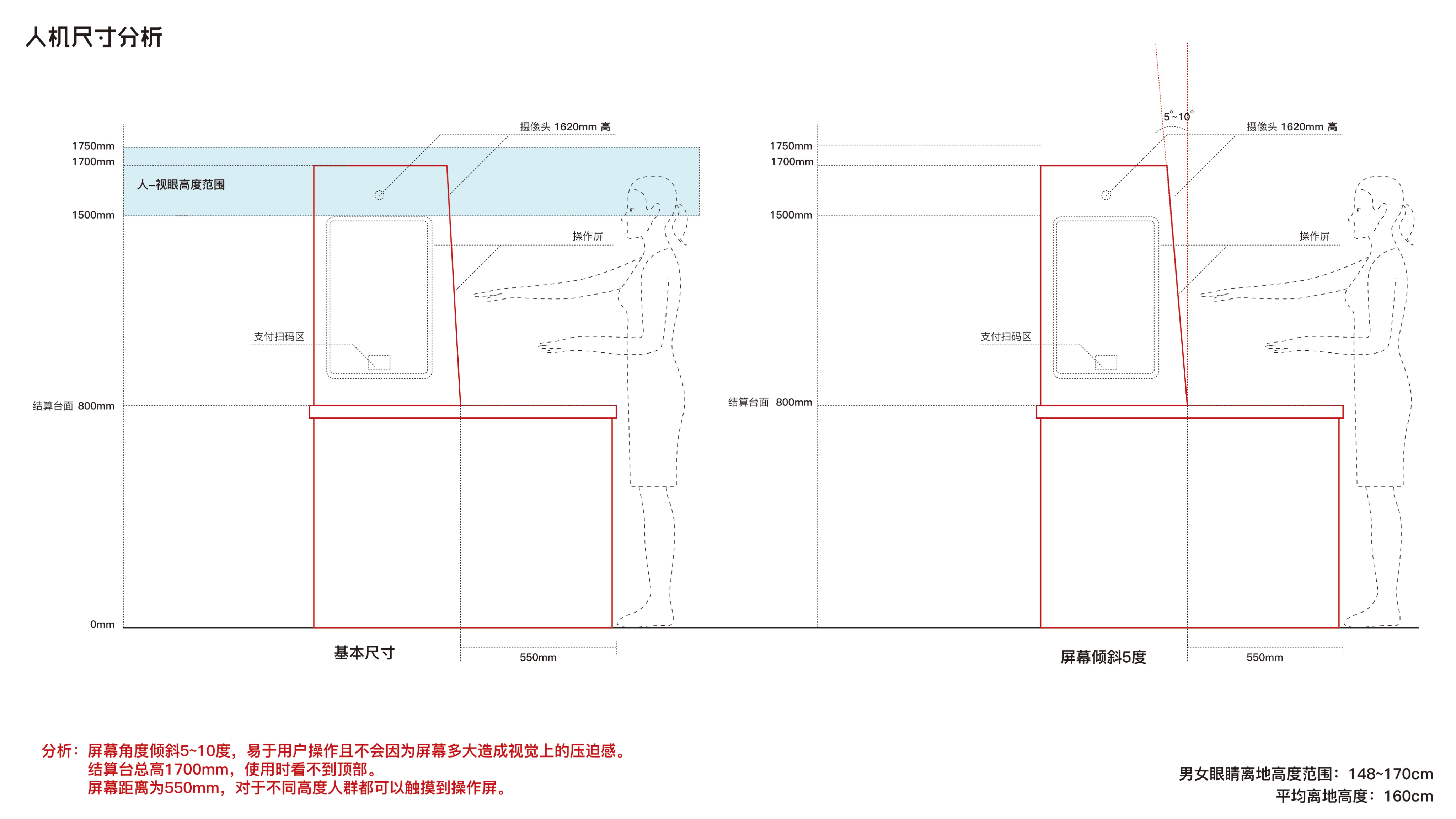 Restaurant，Intelligent Settlement Desk，Efficiency，
