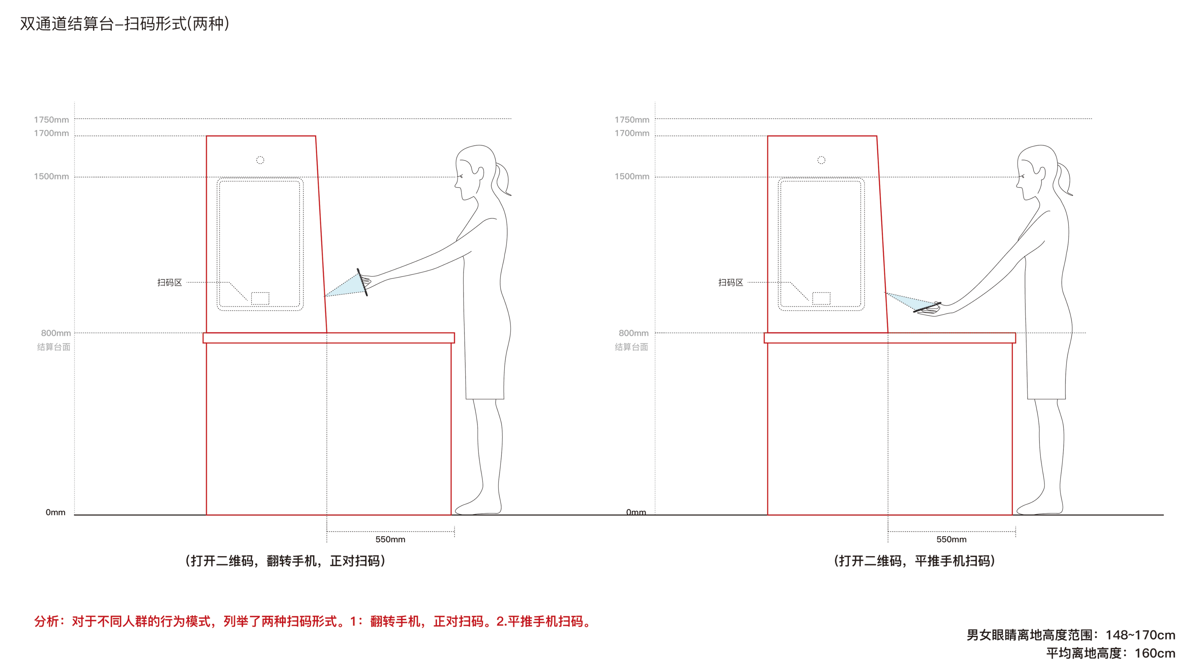 Restaurant，Intelligent Settlement Desk，Efficiency，
