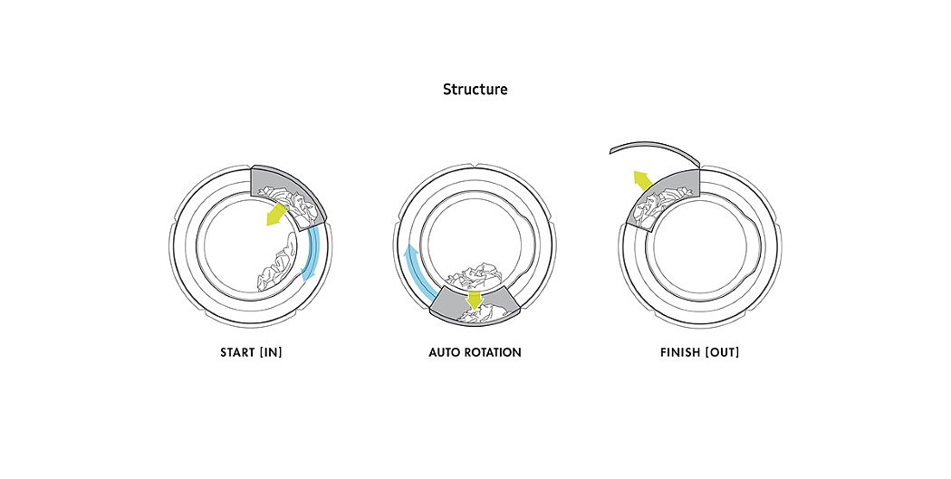 concept，Wall mounted，Washing machine，Small space，circular，
