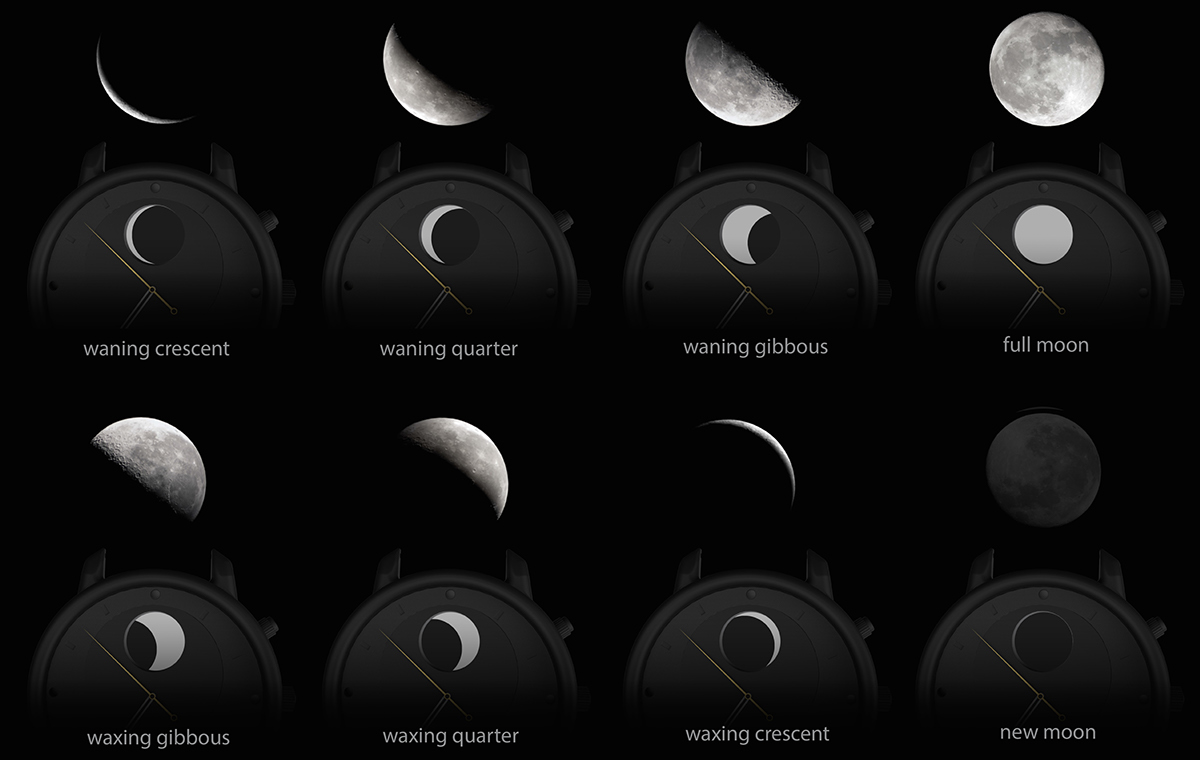 Wrist watch，moon，APOLLO，Moonwatch，
