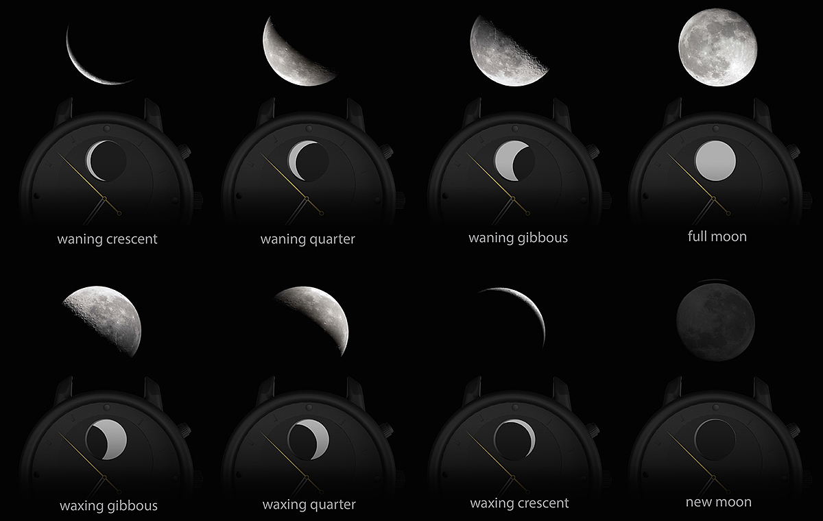 Wrist watch，moon，APOLLO，Moonwatch，