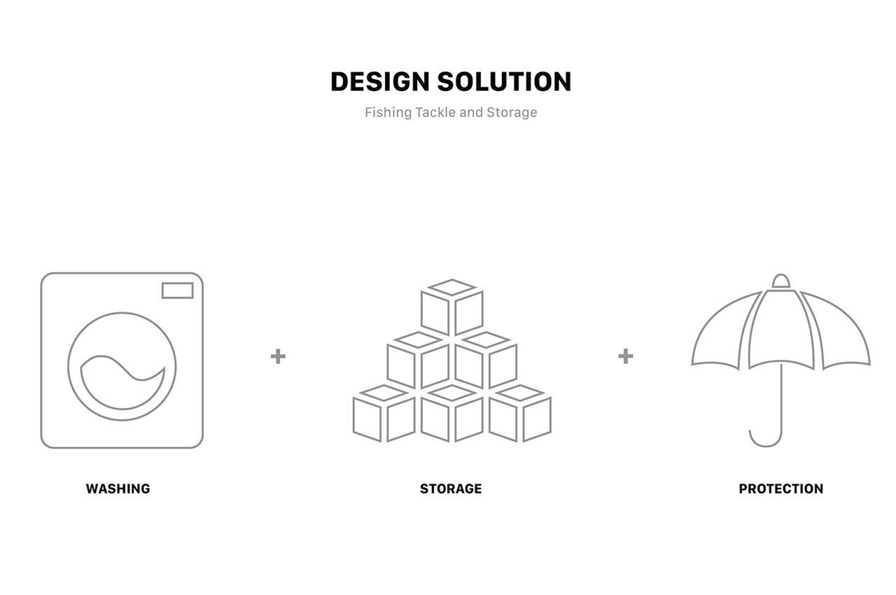 Sling，clean，turntable，