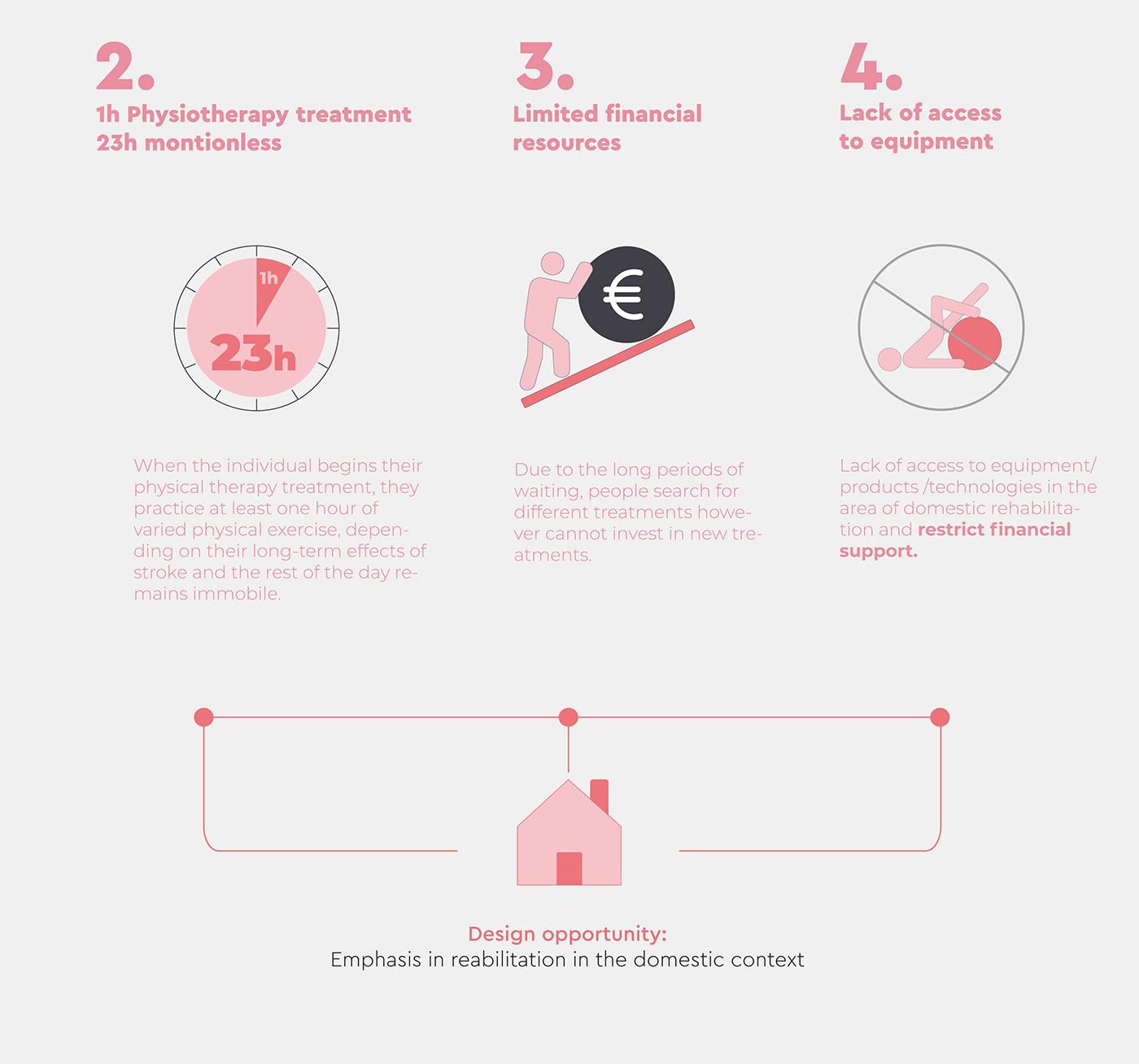 3D modeling，rehabilitation，cad，