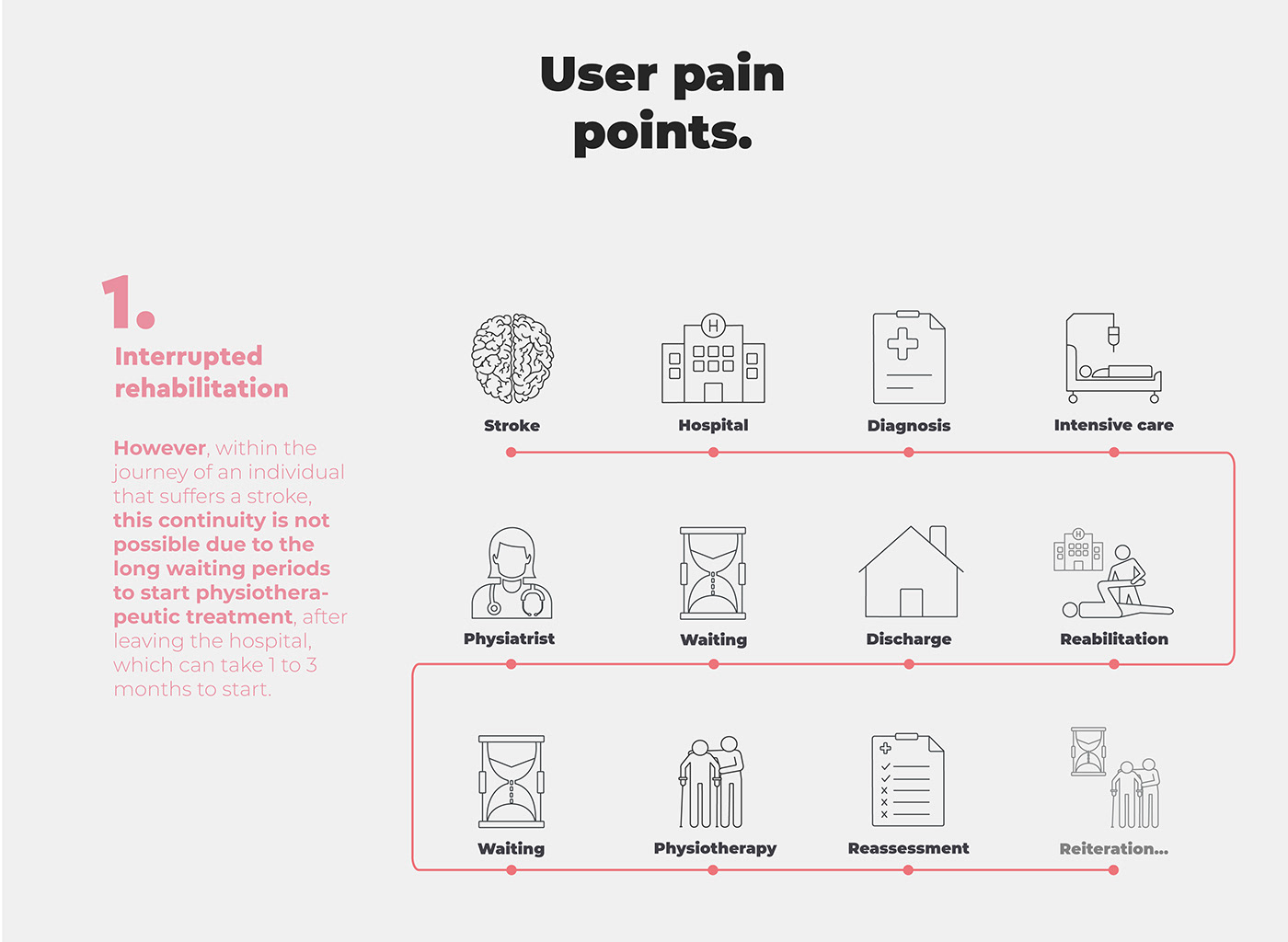3D modeling，rehabilitation，cad，