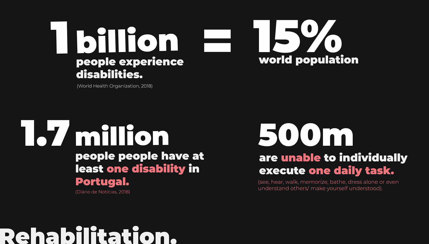 3D modeling，rehabilitation，cad，