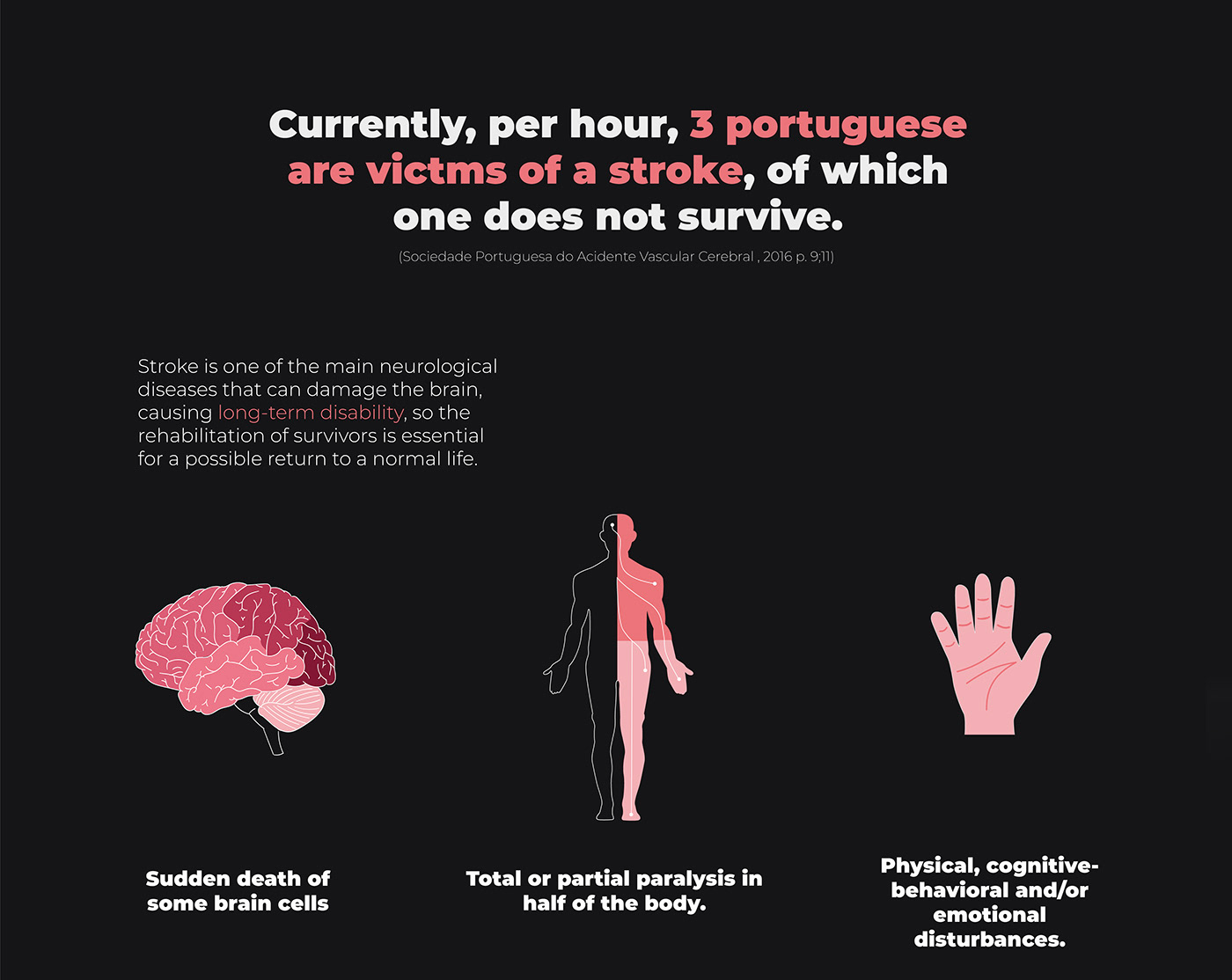 3D modeling，rehabilitation，cad，