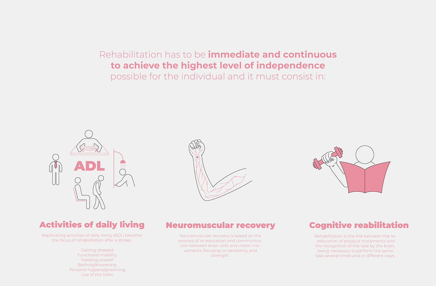 3D modeling，rehabilitation，cad，