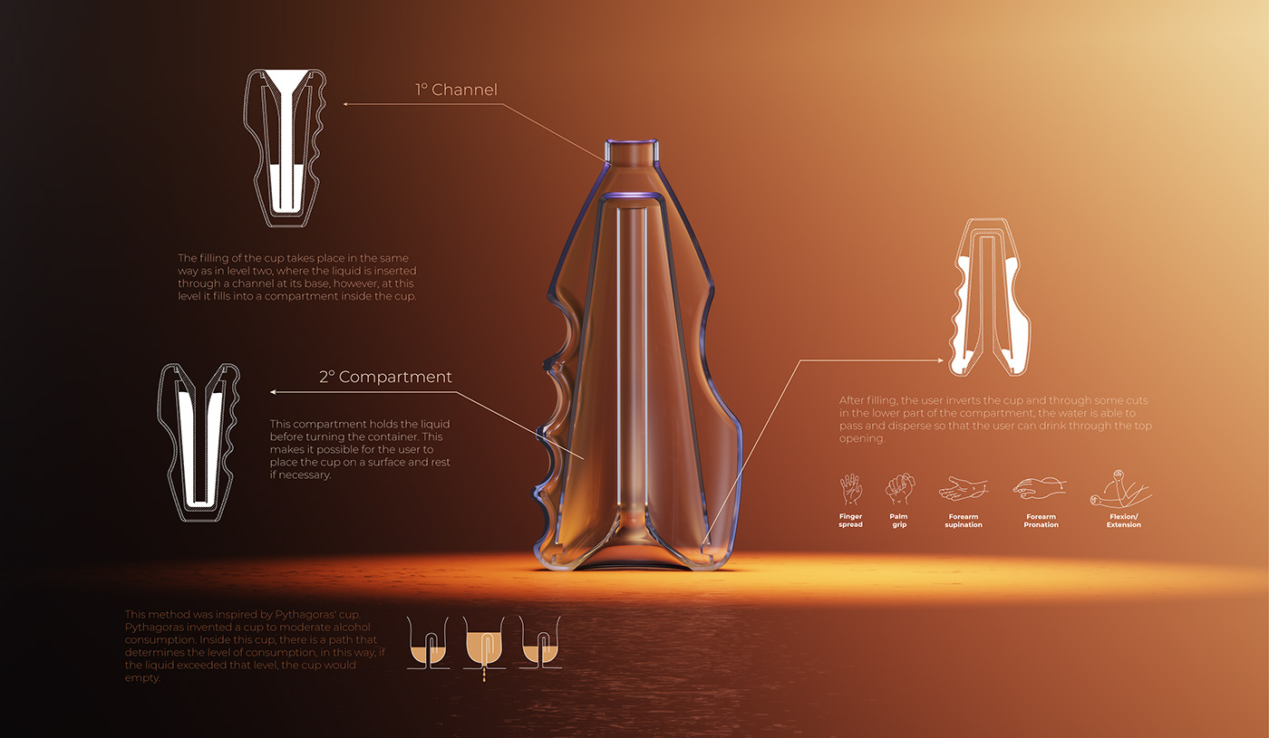 3D modeling，rehabilitation，cad，