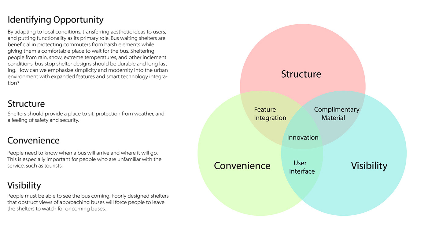 transit，sanctuary，city，