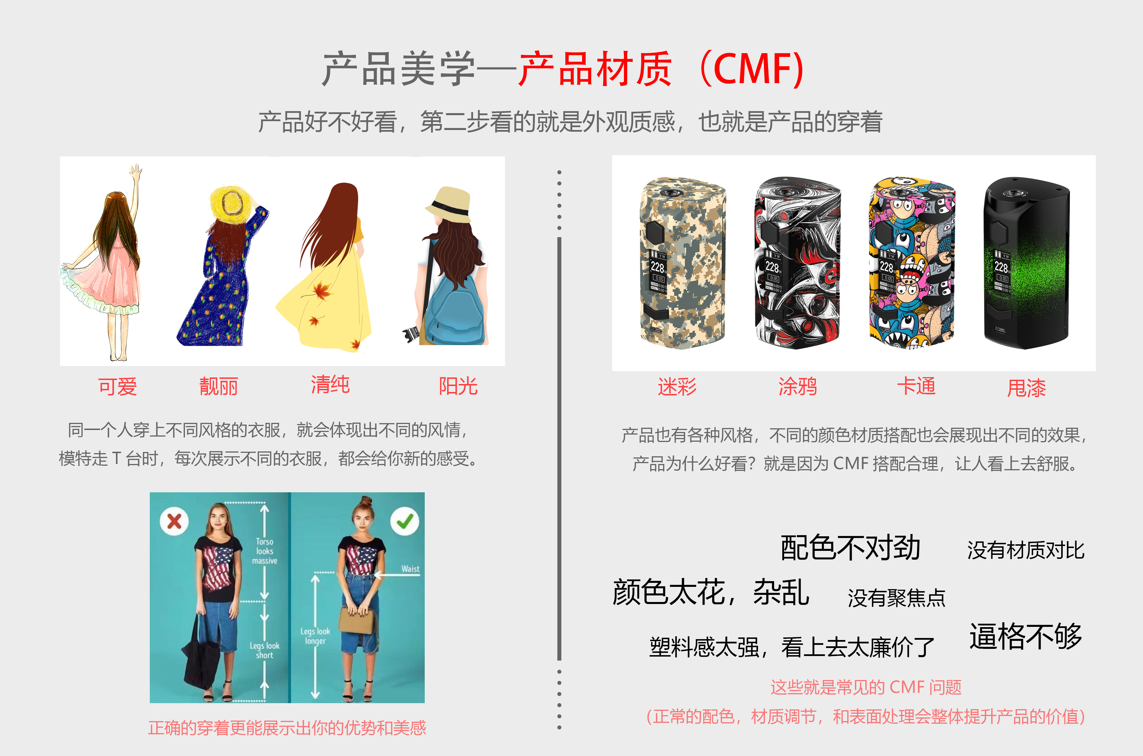 Methodology of Design Aesthetics，