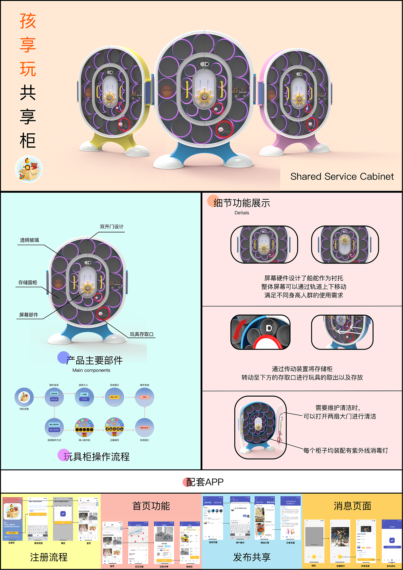 Toy sharing，Service design，Child growth，Cabinet design，