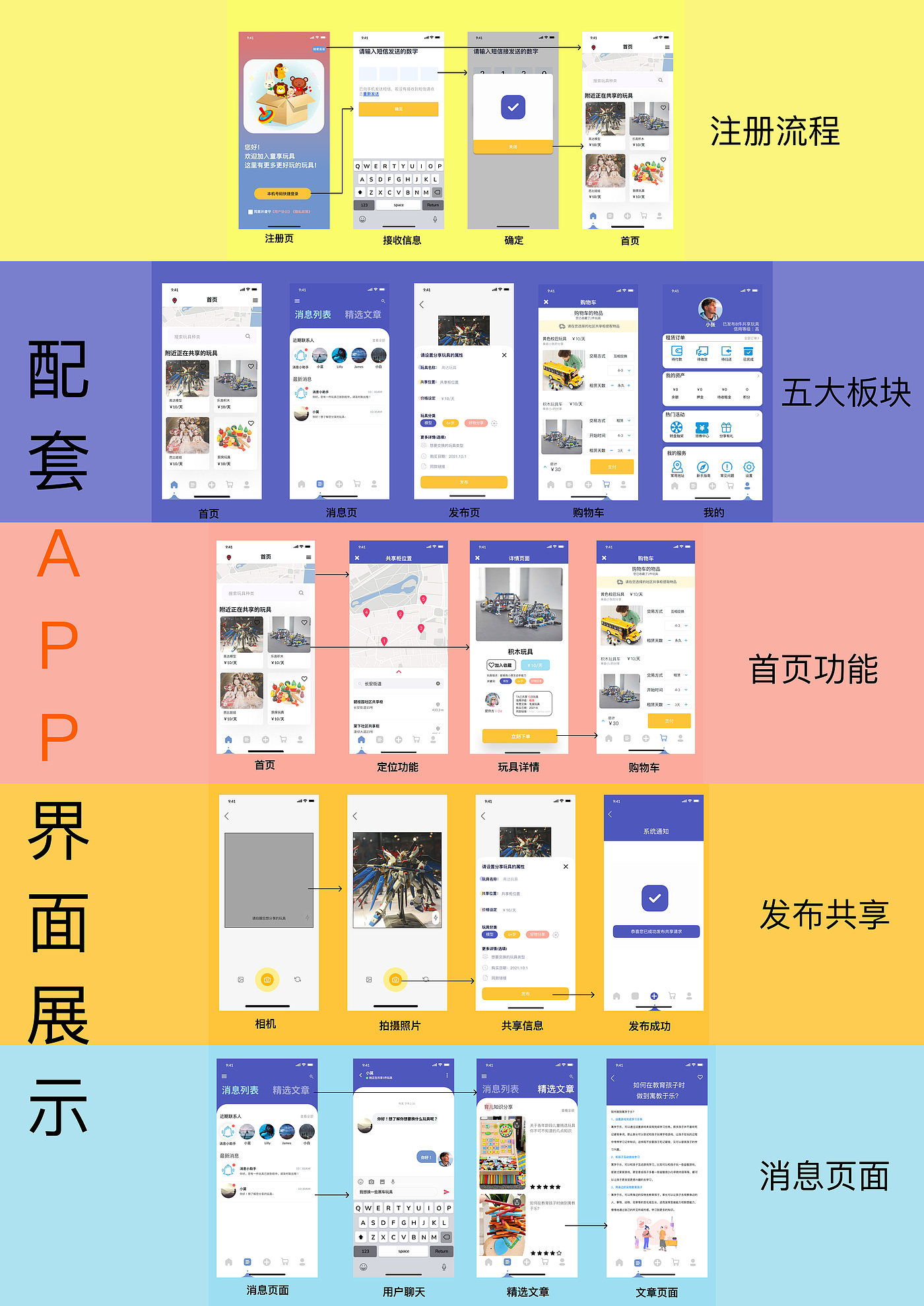 Toy sharing，Service design，Child growth，Cabinet design，