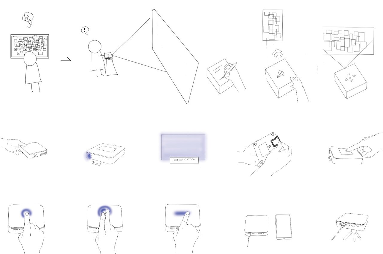 conceptual design，note，Projector，Memojector，Electronic Notes，
