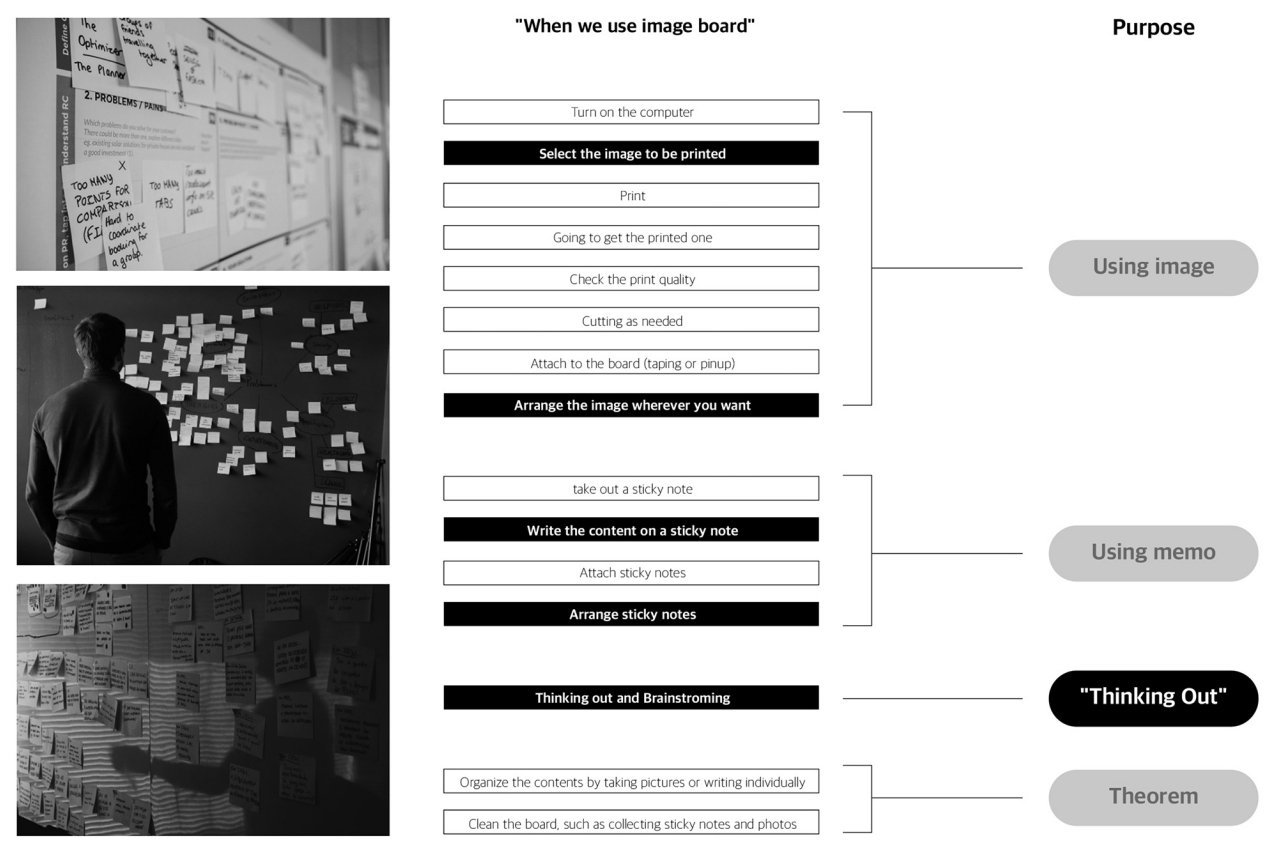 conceptual design，note，Projector，Memojector，Electronic Notes，