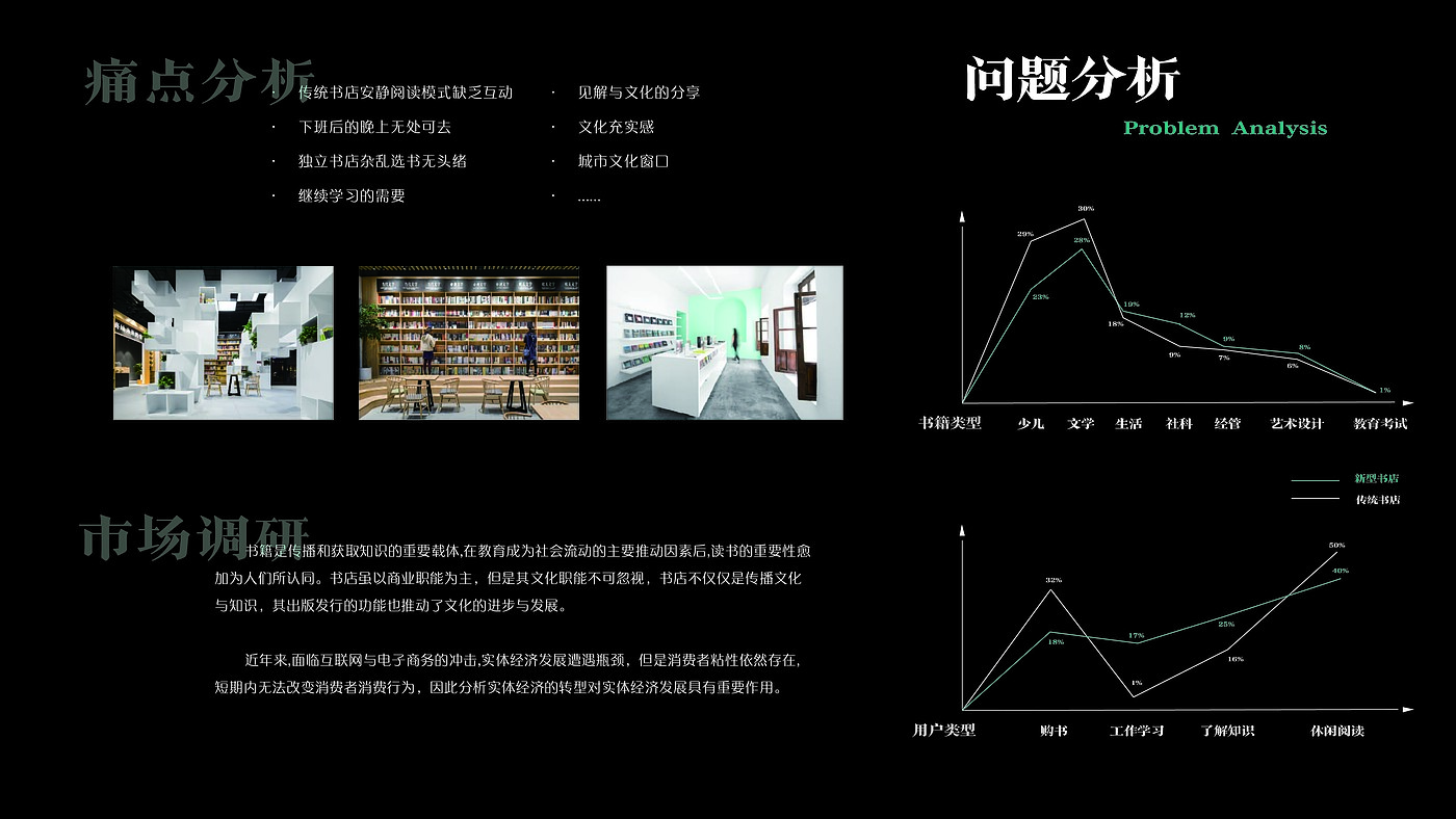 sample reels，