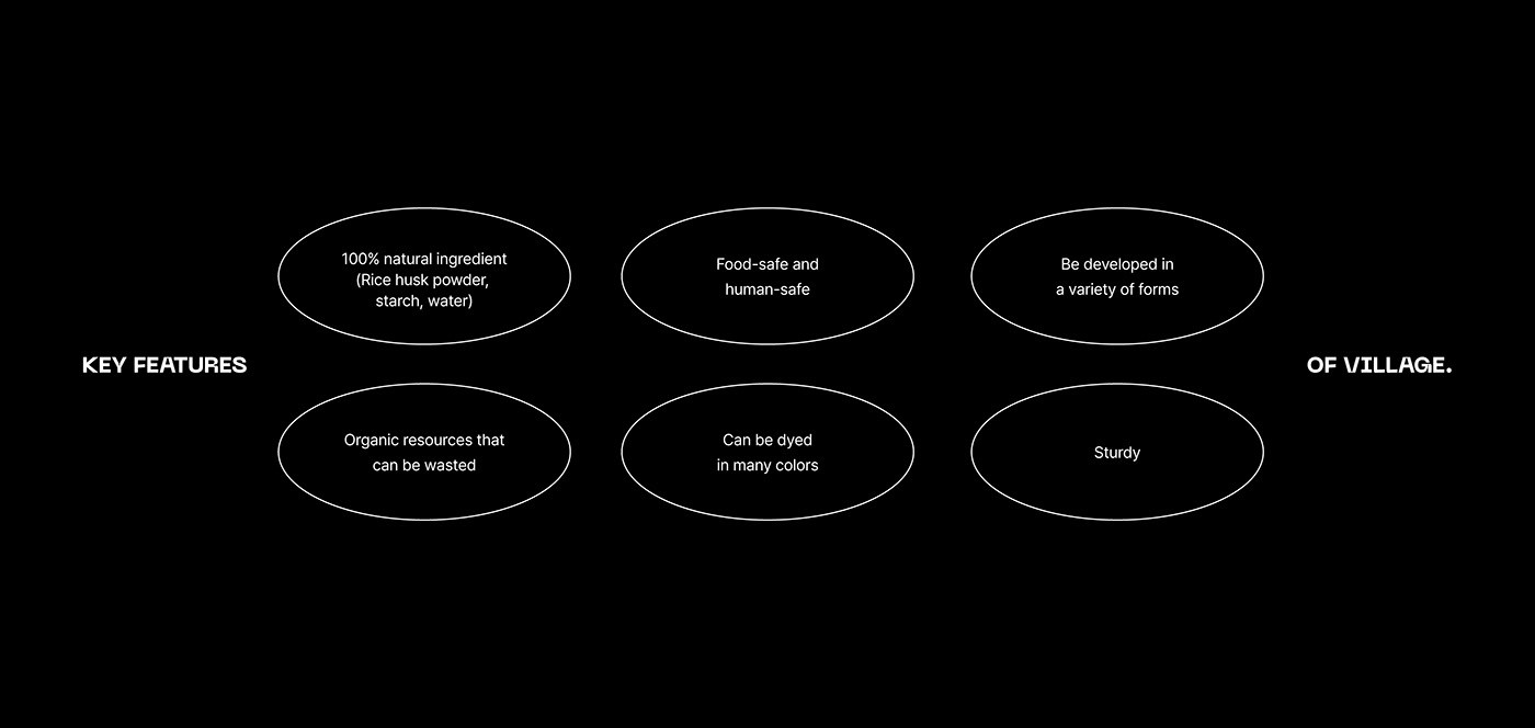 ecology，Organic，sustainable，