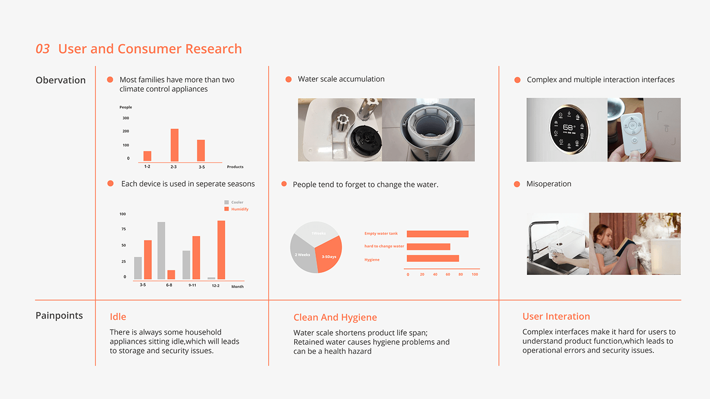 air cleaner，Humidifier，Render，