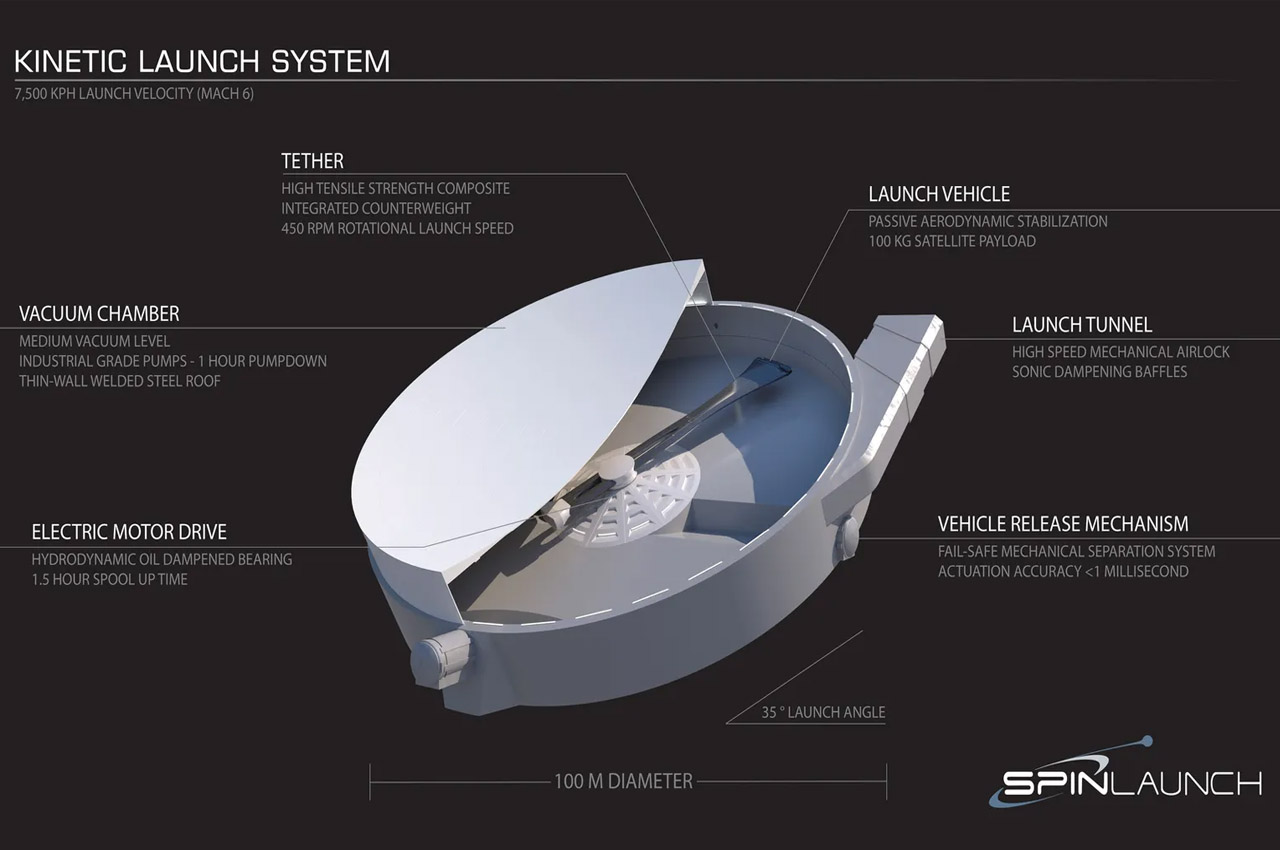 rocket，nasa，Space，