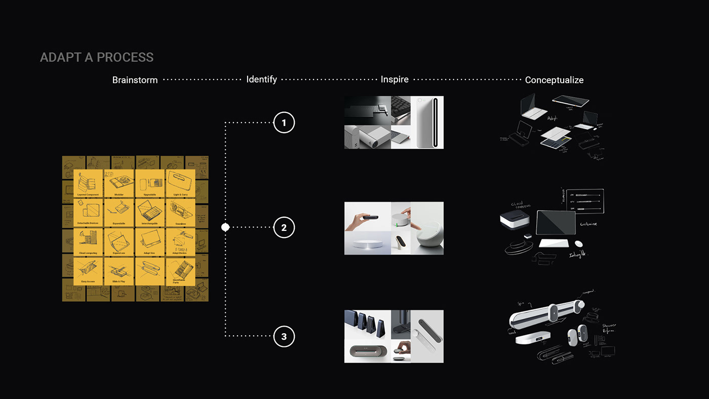 industrial design，product design，Design combination，Personal works collection，