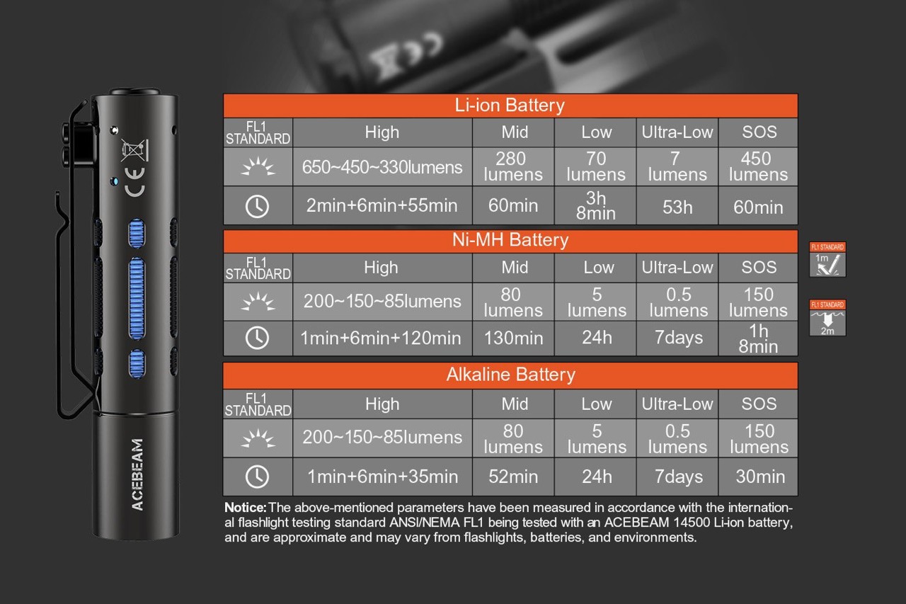 Flashlight，Battery，outdoors，