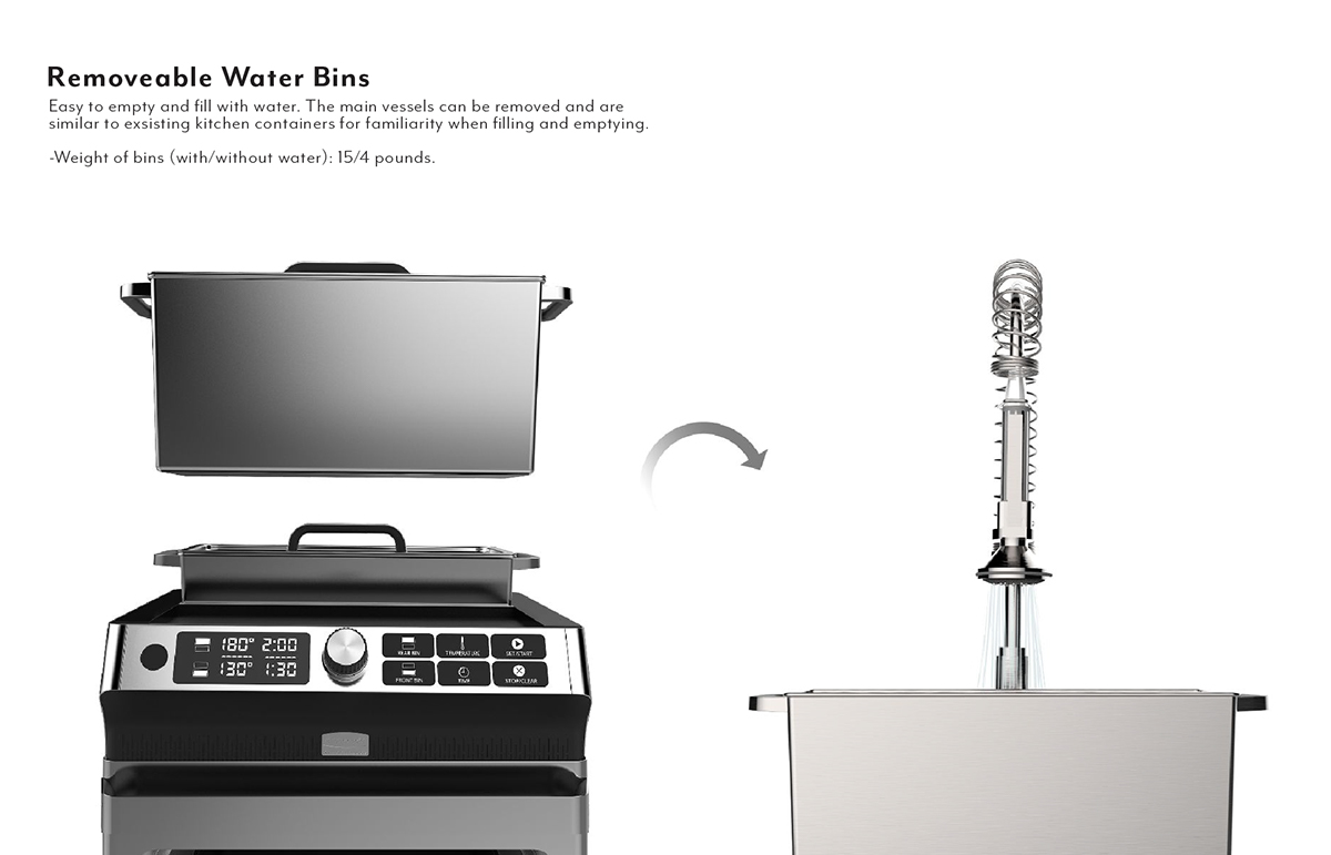 Rubbermaid，Kitchen equipment，product design，industrial design，