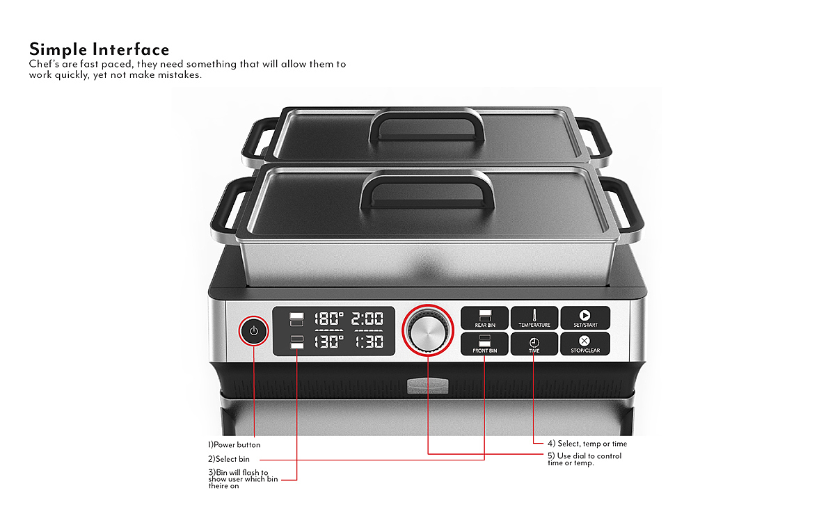 Rubbermaid，Kitchen equipment，product design，industrial design，